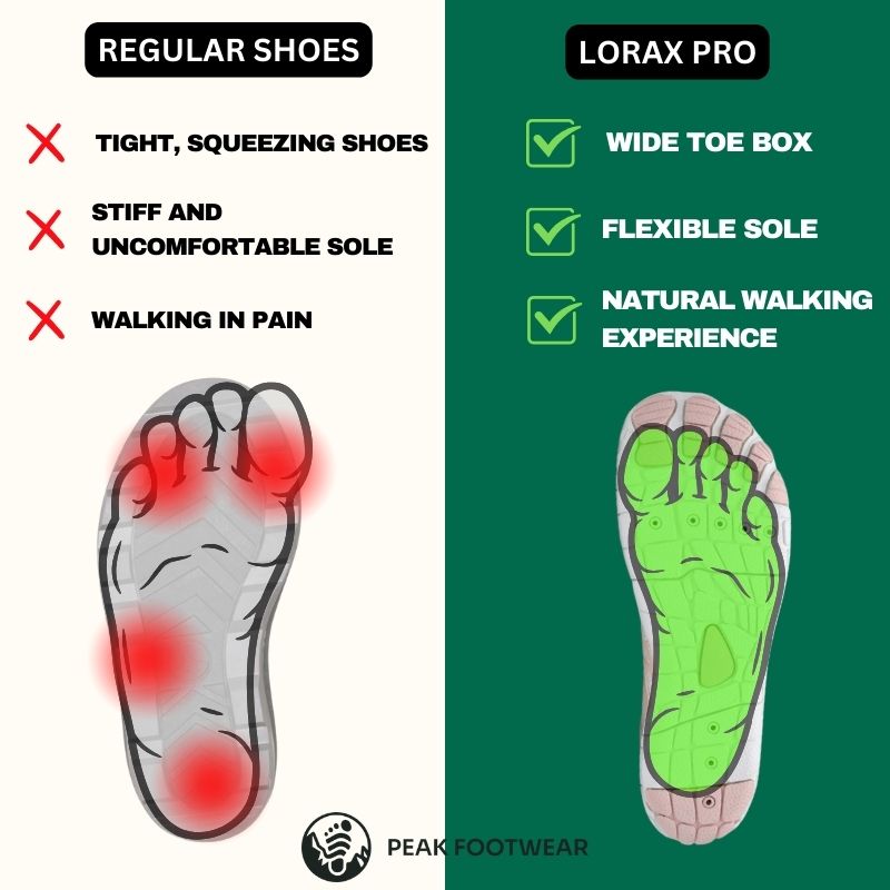 Lorax Pro - Gezonde & antislip barefoot schoenen (Unisex) (BOGO)